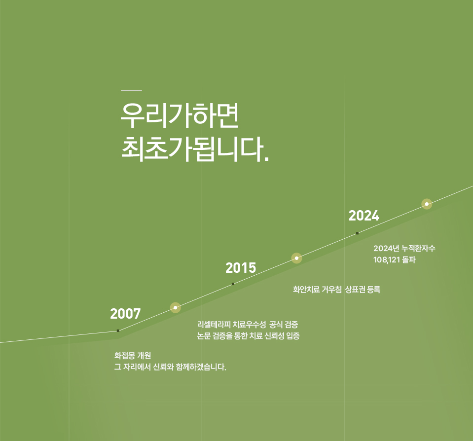 피부치료의 명가 화접몽이 하니까!